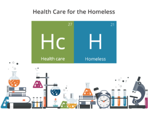 Health Care for the Homeless